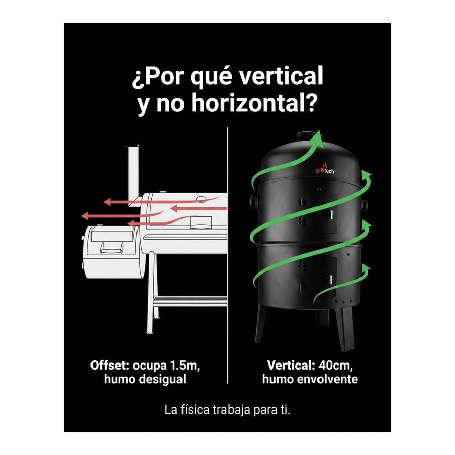 Ahumador Vertical Acero Inox 80cm — Brisket, Costillar y Pollo