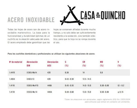 Cuchillo Carnicero Victorinox Deshuesador 15cm 5.6303.15